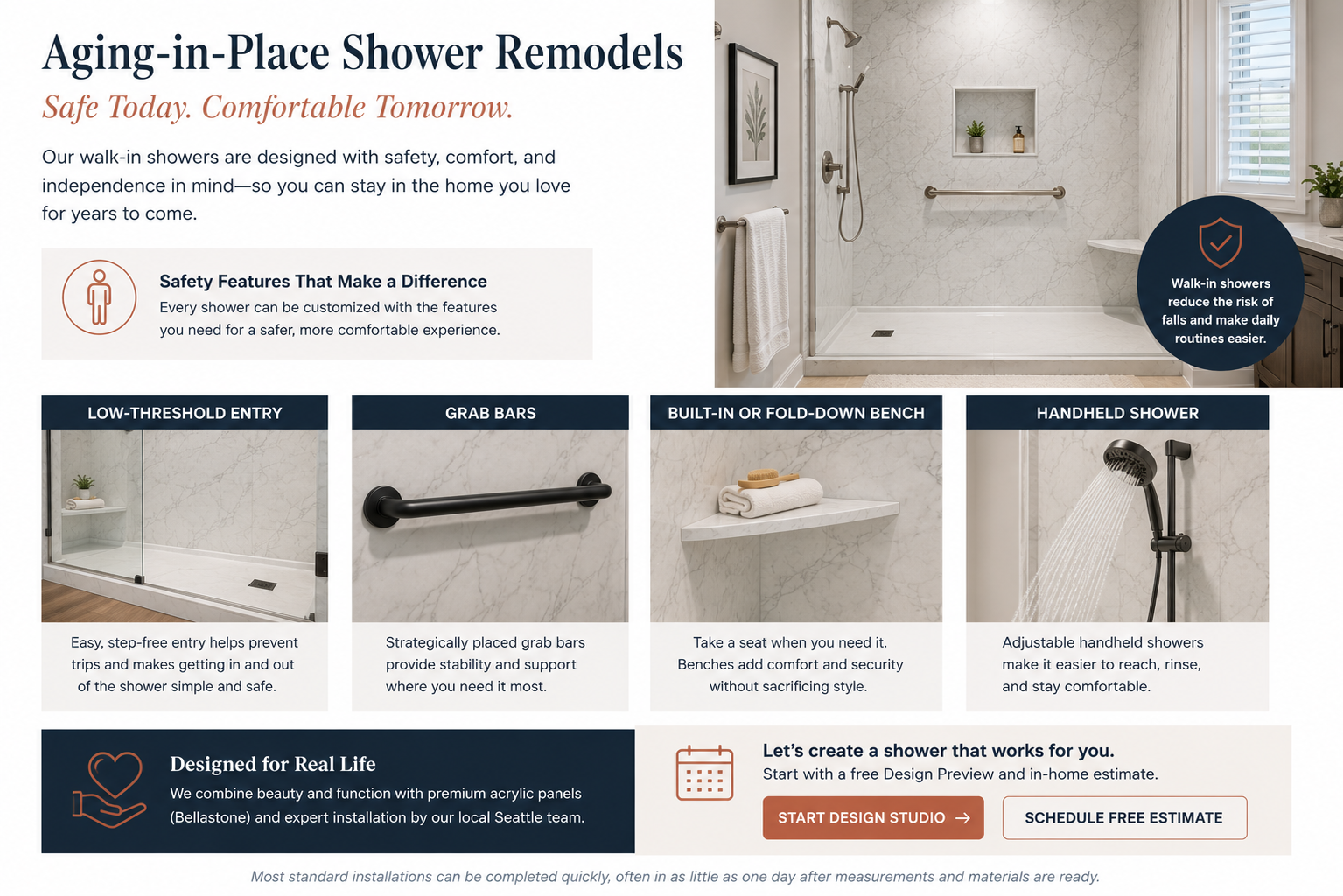 Aging-in-place shower features for Seattle homes: low-threshold entry, ANSI-rated grab bars, fold-down bench, and handheld shower wand on a slide bar