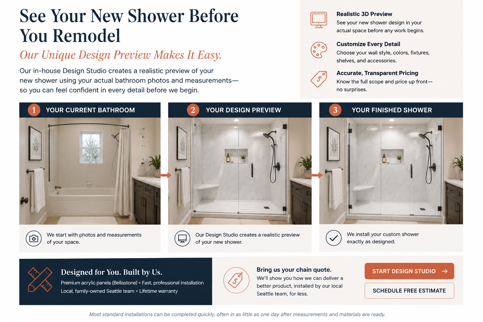 Unique Bath of Seattle Design Preview process: starts with a photo of your current bathroom, renders a realistic preview of the new shower, and ends with the finished install